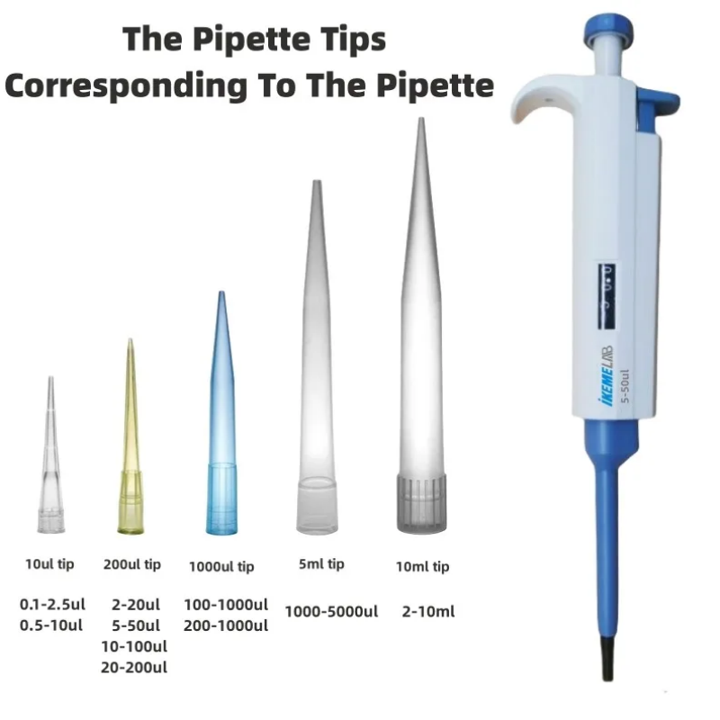 IKEME-puntas de pipeta 10ul 20 - Lab Pipette Tip reseña y precio